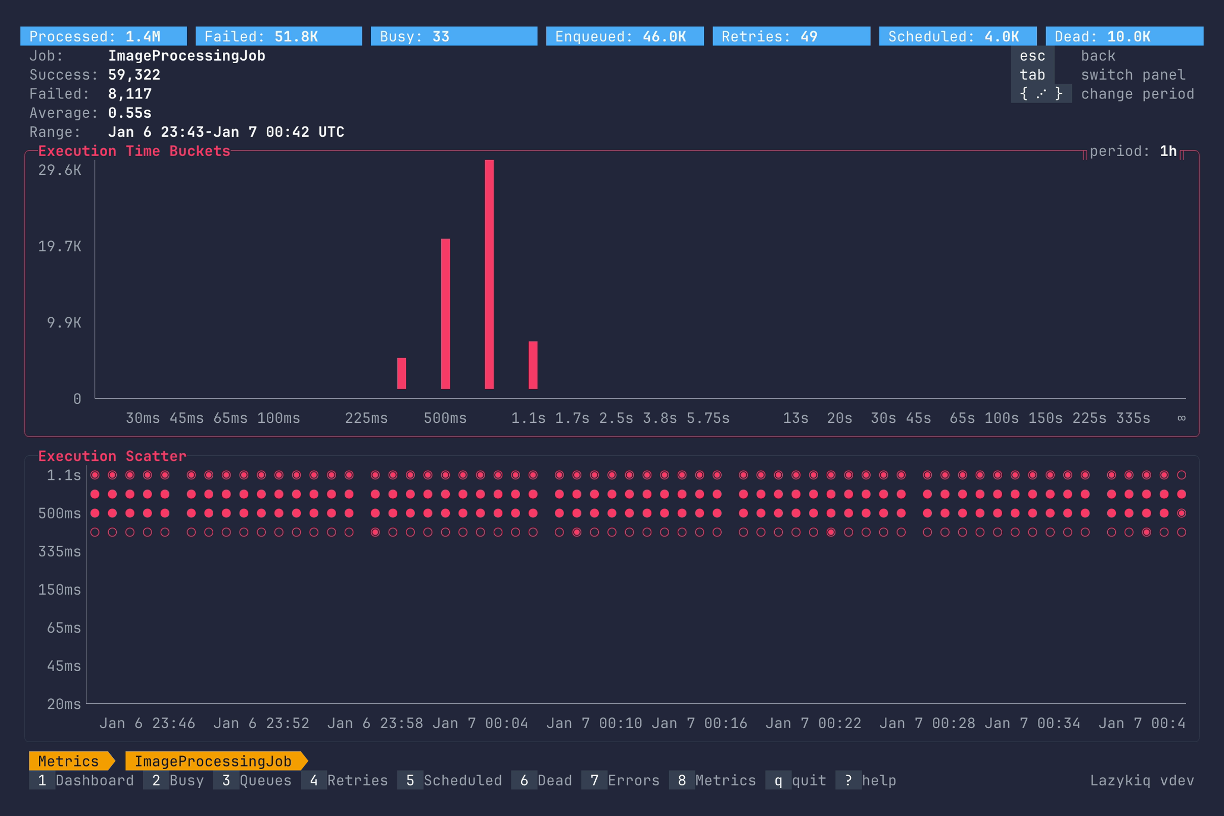 Job metrics screenshot